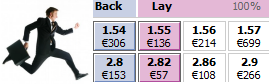 Betfair trading