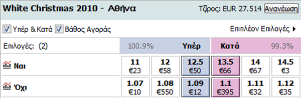 athina-betfair-stoixima-xristougenna