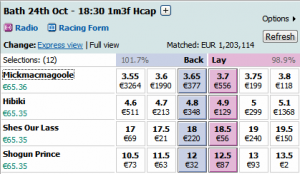 kerdos-trading-betfair-ippodromies