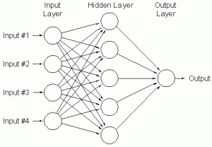 input-output-neyronika-diktya