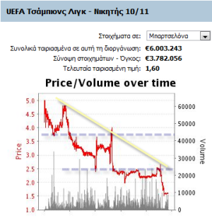 champions-league-2010-11-nikitis-barcelona