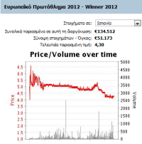 ispania-grafima-apodosi-stoixima-betfair