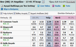 kerdos-ippodromies-stoixima-trading-betfair