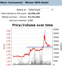 nadal-french-open-2011-stoixima