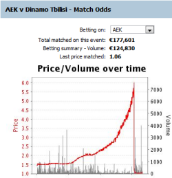 aek-dinamo-tbilisi-grafima-betfair-apodosi-stoixima