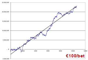 sports-betting-system-graph