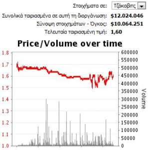 djokovic-grafima-apodosi-stoixima-us-open