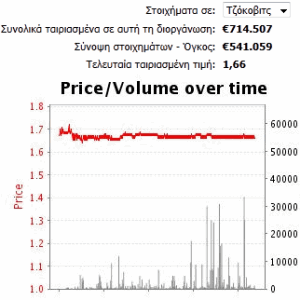 djokovic-stoixima-grafima-apodosi-us-open