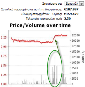 espanyol-getafe-stoixima-grafima-betfair