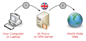 uk-vpn-chart