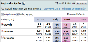 agglia-ispania-stoixima-filikos-betfair