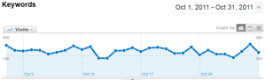 anazitisi-google-analytics-oktovrios