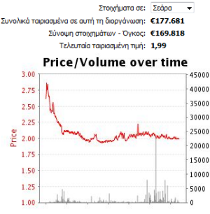 ceara-apodosi-stoixima-betfair-grafima