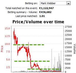 live-stoixima-formula-1-nikitis-texniki-analysi