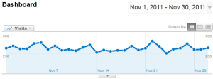 episkepseis-blog-google-analytics