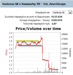 vasteras-hammarby-trading-live-stoixima