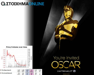 Oscars-2011-stoixima