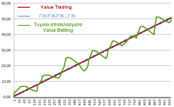 value-betting-trading-nomisma