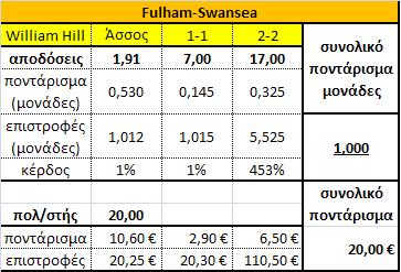 Fulham-Swansea-pinakas-1