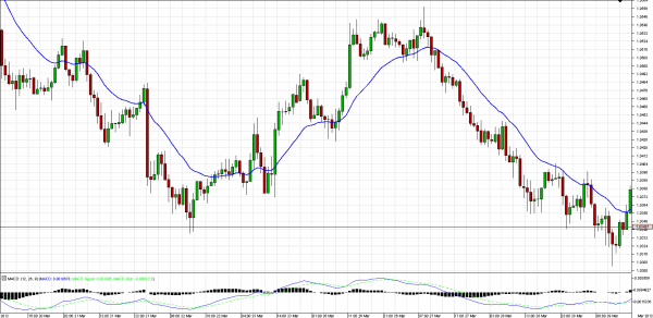 Chart_AUD_USD_Hourly_fall