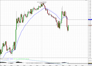 Chart_USD_CAD_15 Mins_snapshot