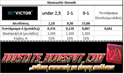 Newcastle-Norwich (Wage Table)