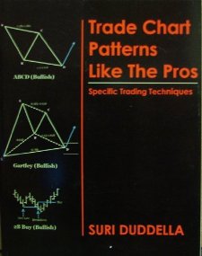Trade chart patterns like a pro – Suri Duddella