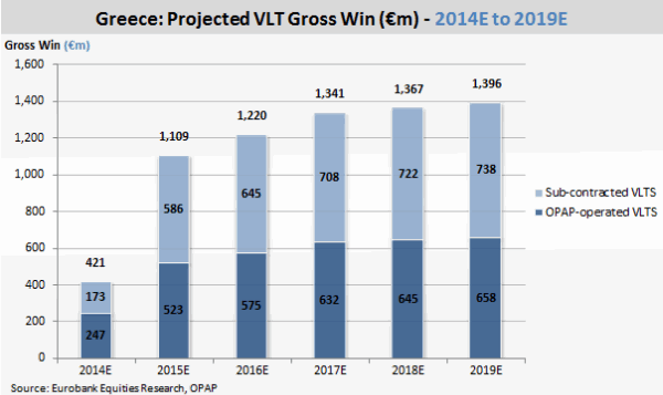 VLT-κερδη-2014-2019