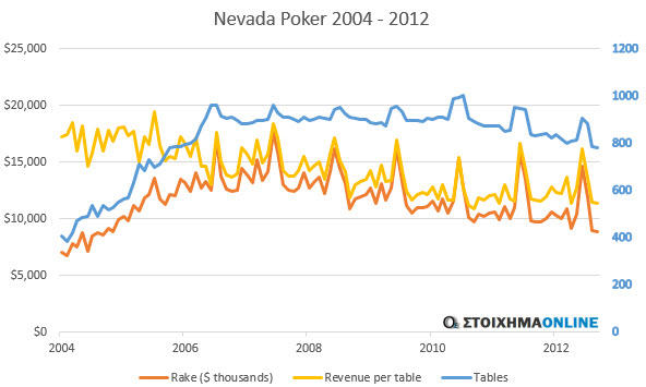 nevada-poker-2004-2012