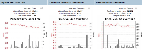 den-bosch-AIK-Cambuur-στοίχημα-αποδόσεις-betfair