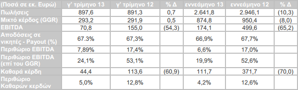 σύνοψη-οικονομικά-αποτελέσματα-ΟΠΑΠ-εννεάμηνο-2013