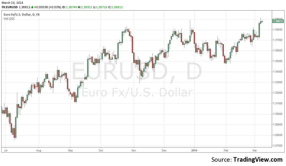 euro-dolario