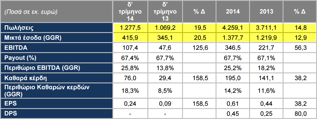 οπαπ-αποτελεσματα-2014