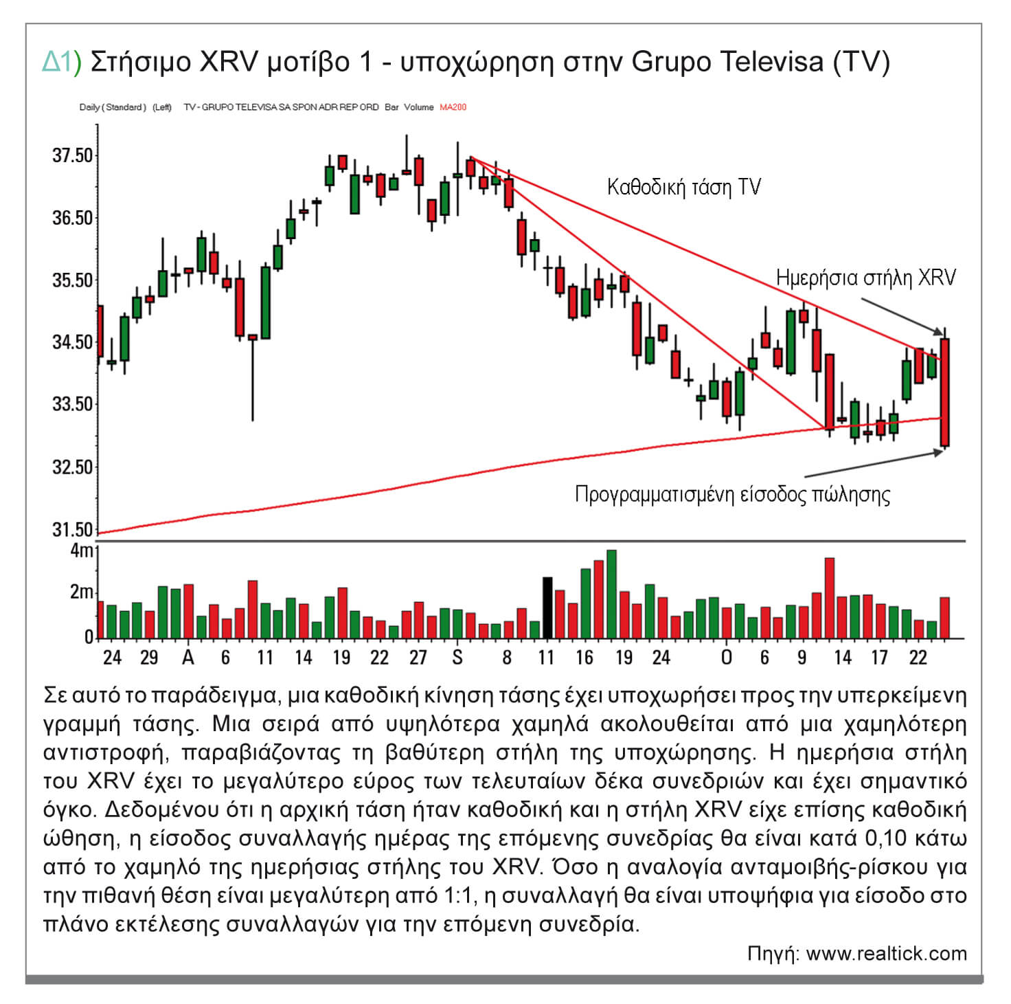Δ1) Στήσιμο XRV μοτίβο 1 - υποχώρηση στην Grupo Televisa (TV)
