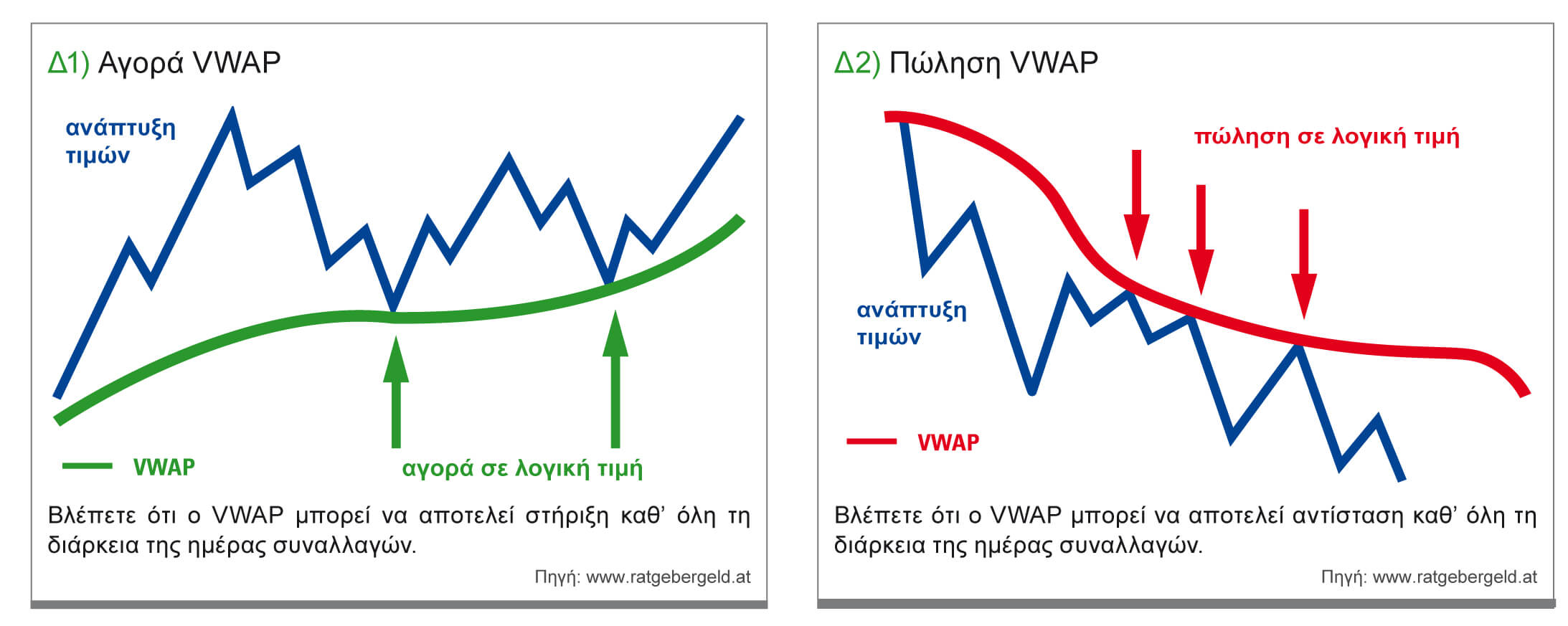 vwap-δ1-δ2