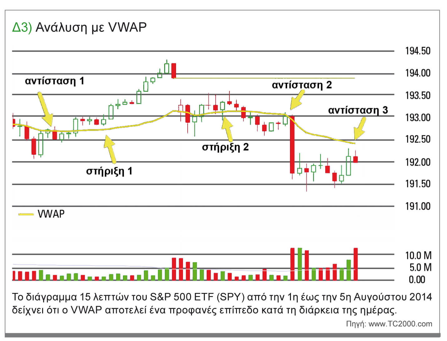vwap-b3