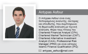 Antypas Asfour