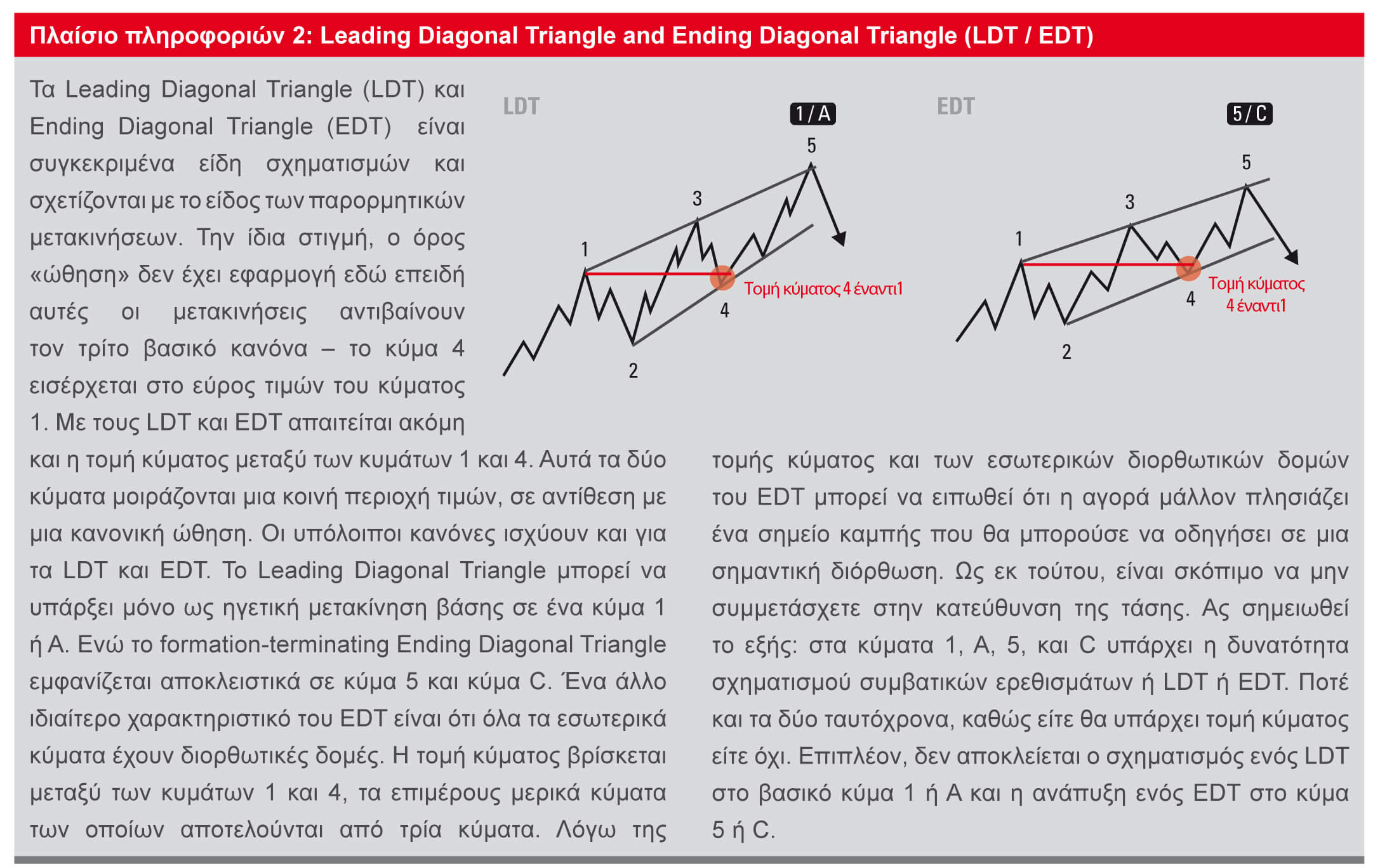 leading-ending-diagonal-triangle