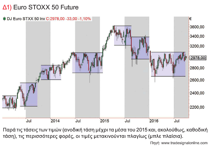 Euro STOXX 50 Future